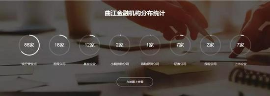 ��ҵ��������ϵͳ